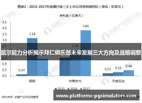 戴尔能力分析揭示拜仁俱乐部未来发展三大方向及战略调整 戴尔能力分析揭示拜仁俱乐部未来发展三大方向及战略调整