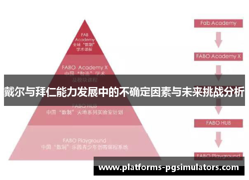 戴尔与拜仁能力发展中的不确定因素与未来挑战分析 戴尔与拜仁能力发展中的不确定因素与未来挑战分析